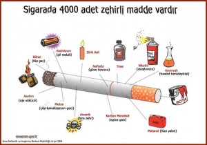 Sigaranın zararlari ve birakmasi